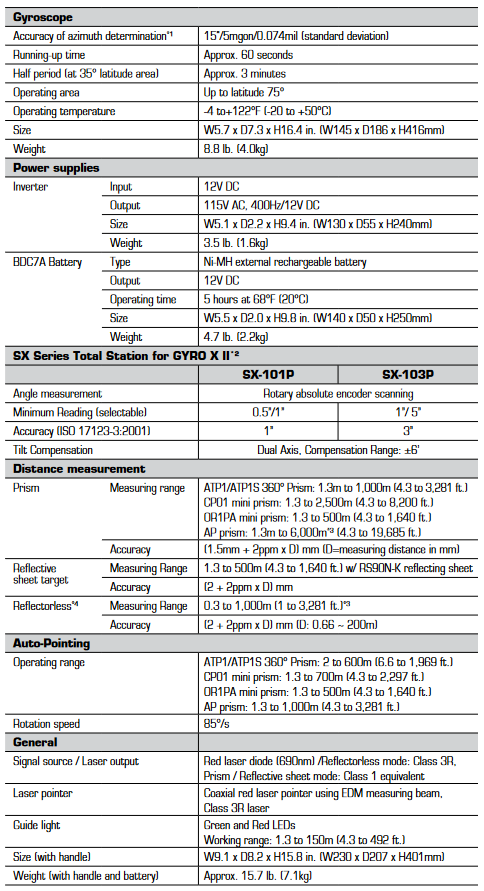 SX Series Total Station for GYRO X II*2