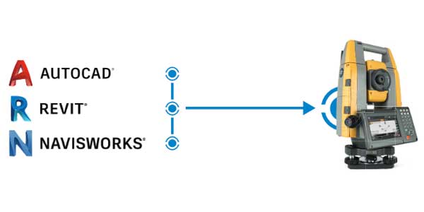 Autodesk-Integrated-Workflows