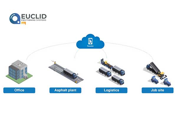 TOPCON-Pavelink-For-All-Asphalt-Paving-Projects